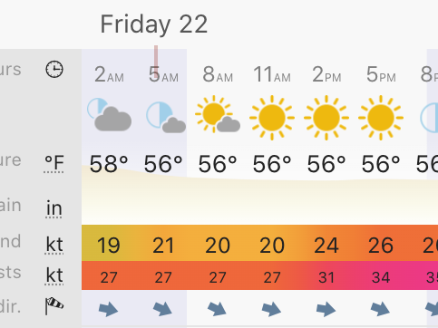 Friday April 2022 Weather