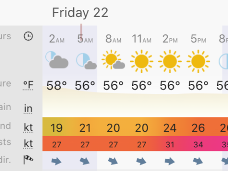 Friday April 2022 Weather